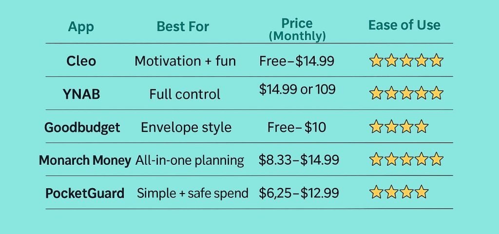Table apps Comparison table of budgeting apps